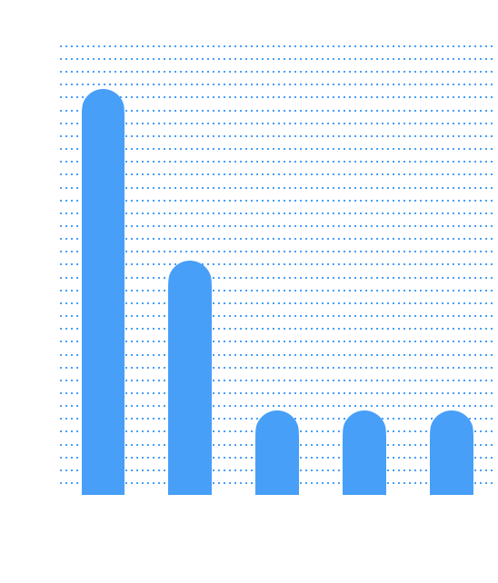 graph image