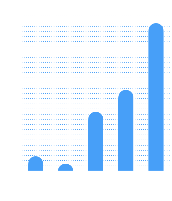 graph image