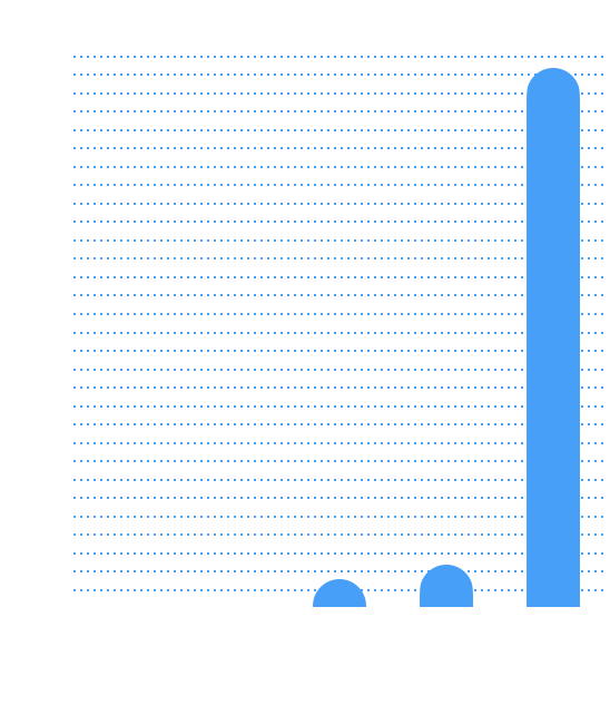 graph image