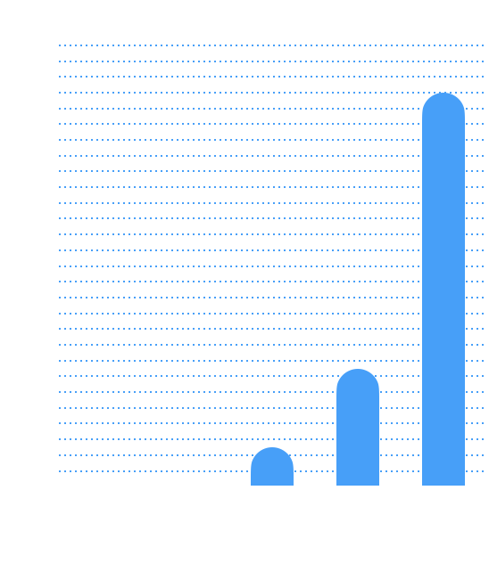 graph image