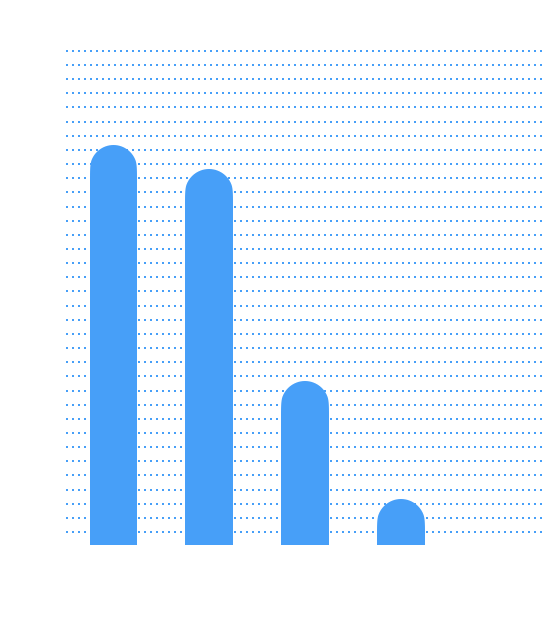 graph image