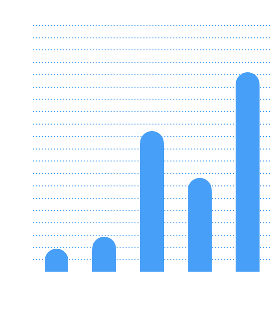 graph image