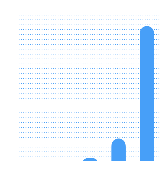 graph image