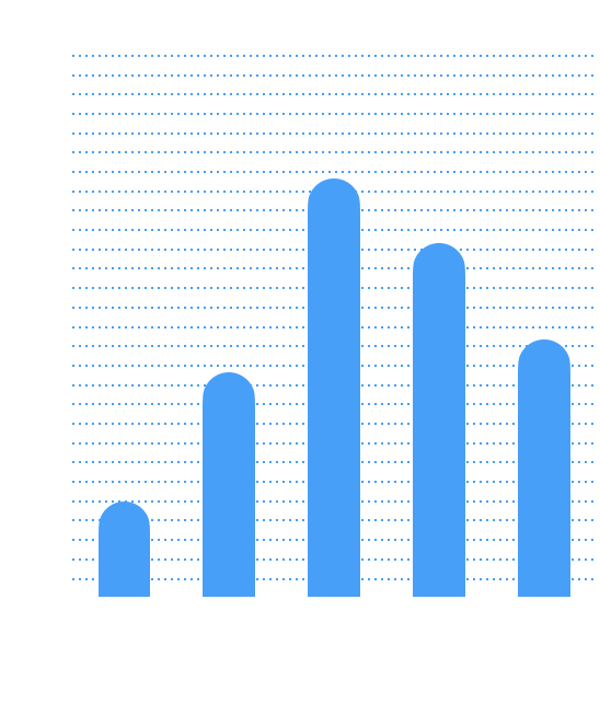 graph image